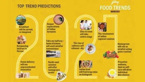 Health-Conscious Innovations: Plant-Based and Sustainable Cuisine